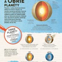Trénuj si mozog Vesmír – náhľad 3